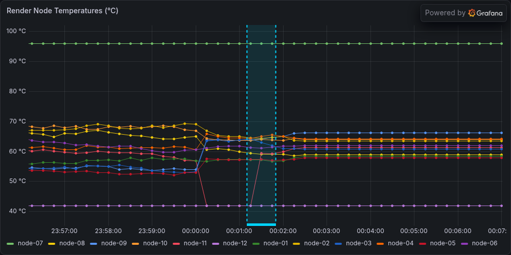 Grafana Control Tower Panel Snapshot