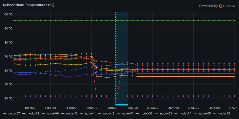 Grafana Control Tower Panel Snapshot
